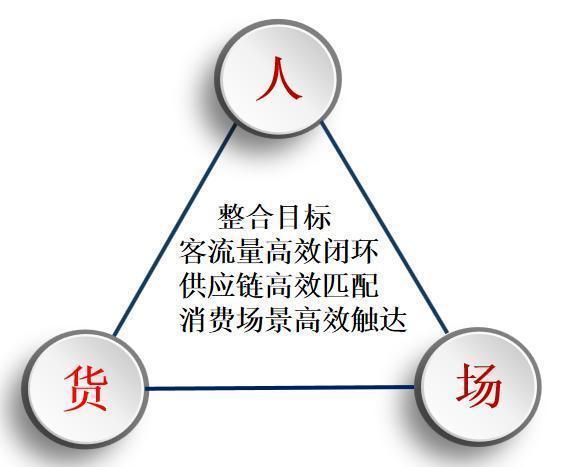 链动小铺的隐形引擎，用户留存自动触达策略的三重拷问与进阶之路