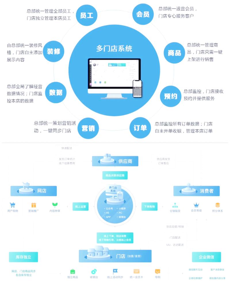 从数据迷宫到利润地图,发卡网系统链动小铺订单数据可视化实战指南