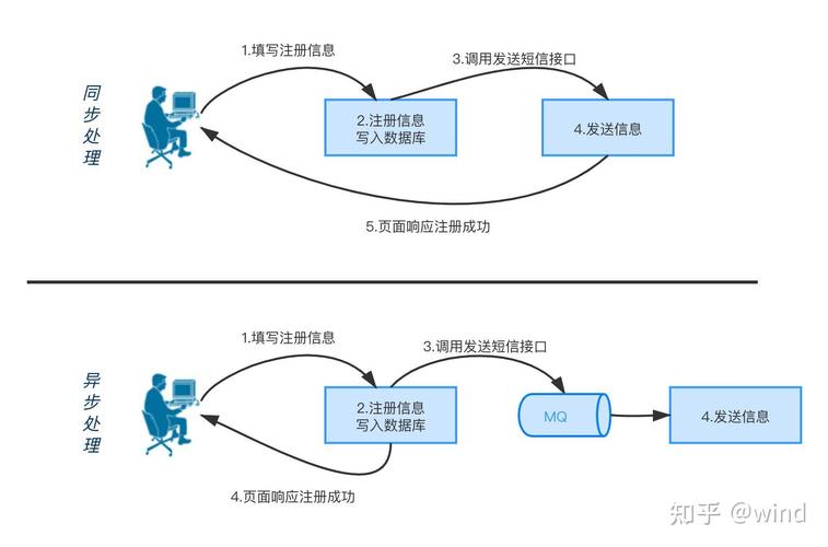 从崩溃到无人值守,链动小铺发卡网自动退款流程的完整拆解