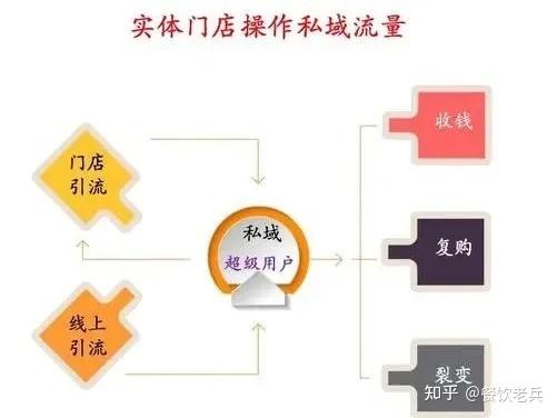 从流量孤岛到自动印钞机,链动小铺发卡网私域成交闭环的底层拆解