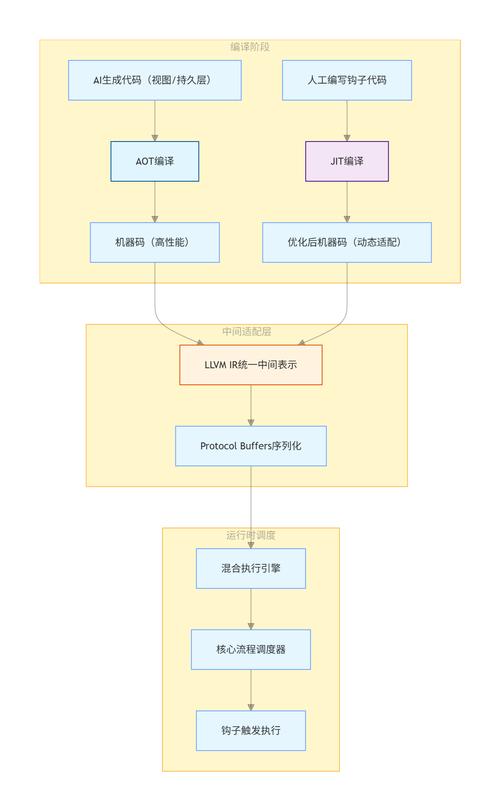 链动小铺发卡网系统架构设计,从业务逻辑到技术落地的全链路解析