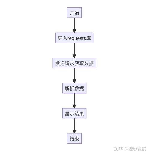 揭秘!链动小铺发卡网的API接口,到底藏在哪?一个老司机的实操与心法