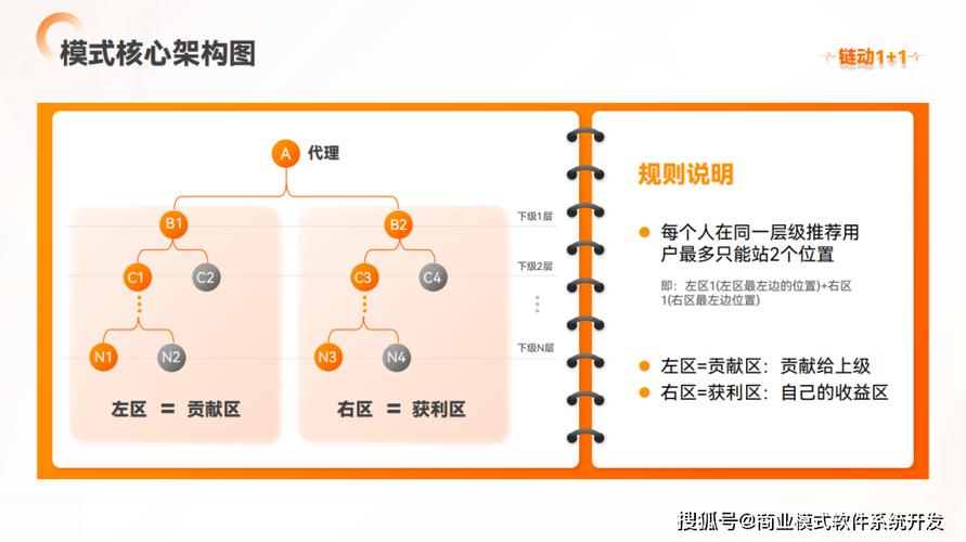 发卡网系统选型困局，为什么链动小铺成了那个真香的存在？