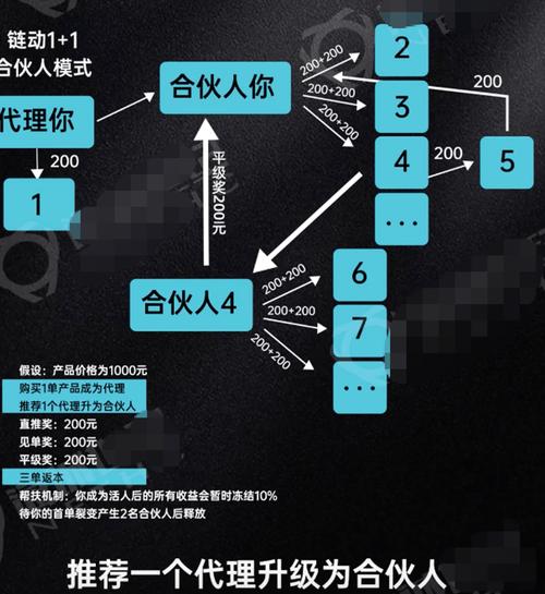 聊个最近圈里挺火的话题,如果手里有个发卡网项目,到底是用链动小铺这类工具来跑更值,还是换个套路?