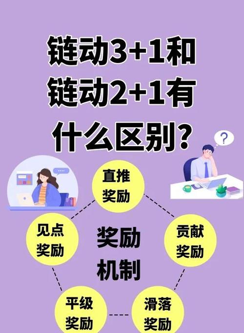 发卡网新手用链动小铺，真能躺赢吗？聊聊那些没人告诉你的坑和机会