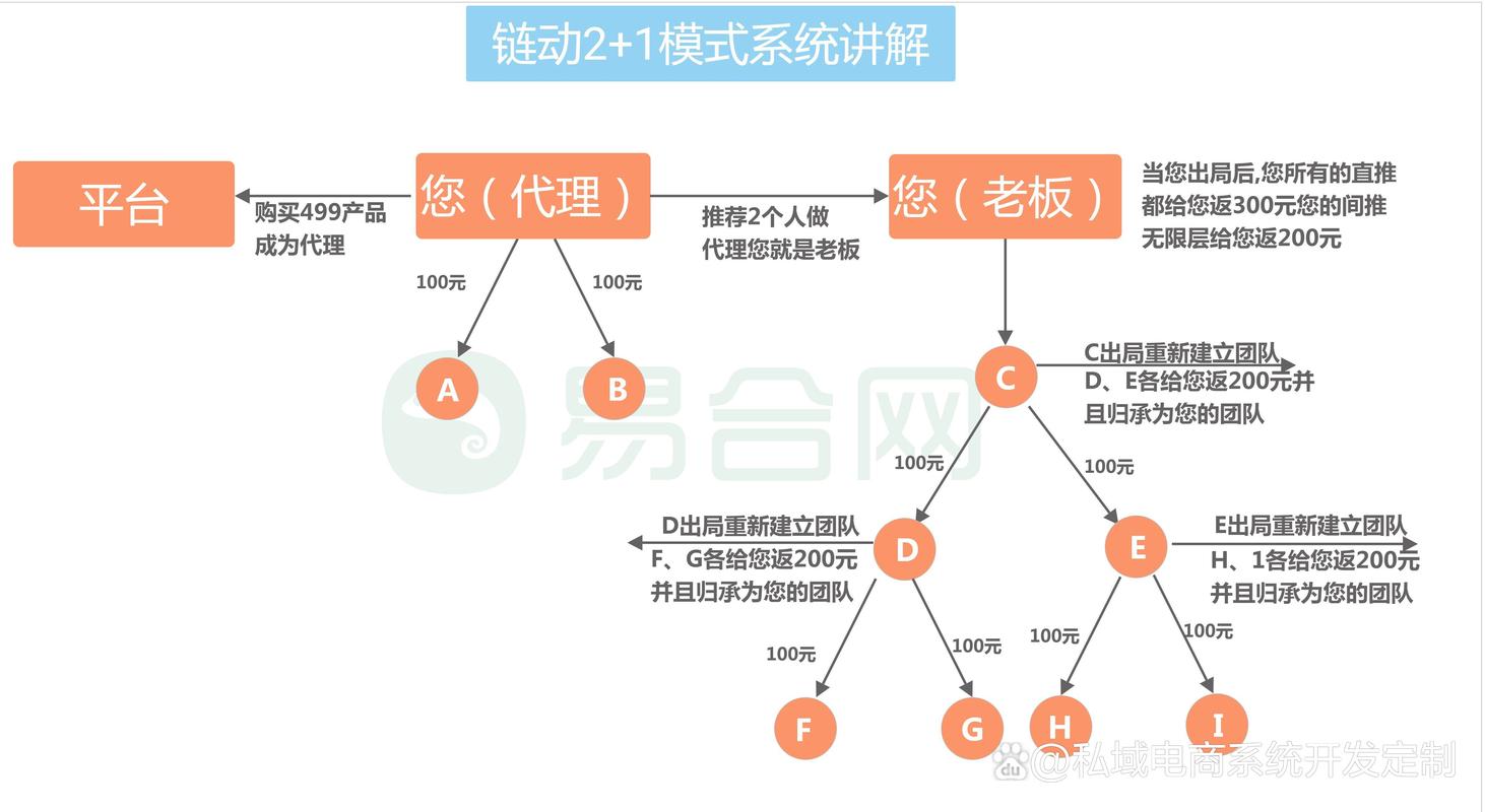 第一部分，先看什么热度，再看什么门道—链动小铺是个啥？