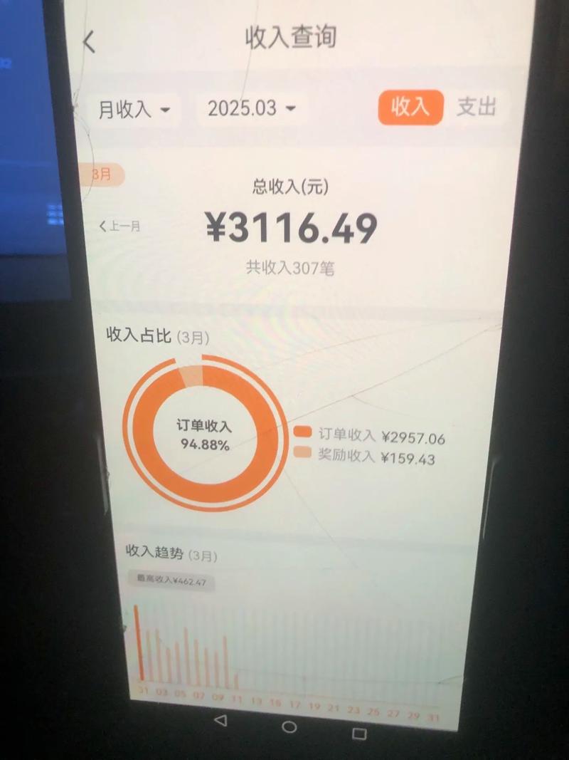 从月入十万到日亏三千，我在发卡网平台用链动小铺的真实经历