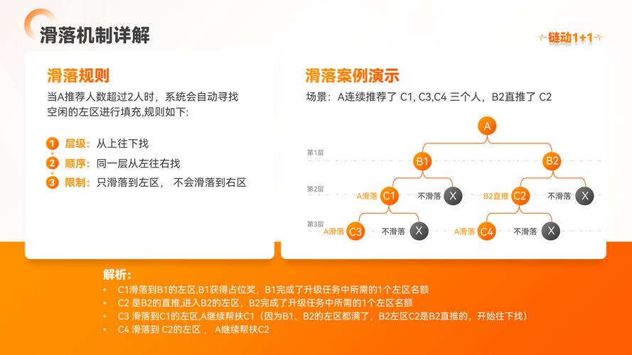 发卡网新手用链动小铺，真的能快速起量吗？一位卖家的30天实操全记录
