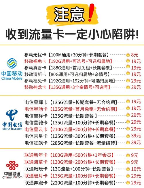 我从链动小铺发卡网买了一张流量卡，结果…