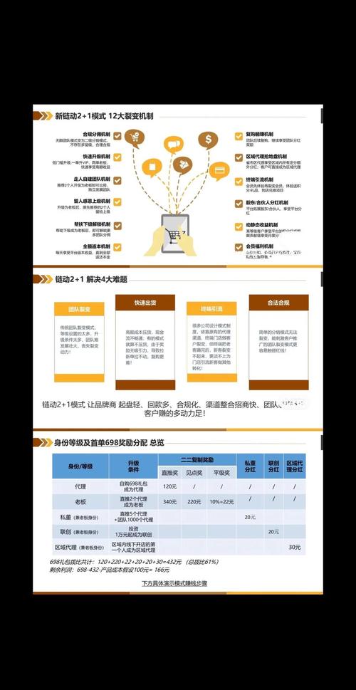 链动小铺发卡网，是流量变现的捷径，还是披着躺赚外衣的韭菜陷阱？