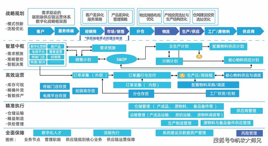 链动小铺发卡网模式下的交易流程优化设计,三方视角的深度思考