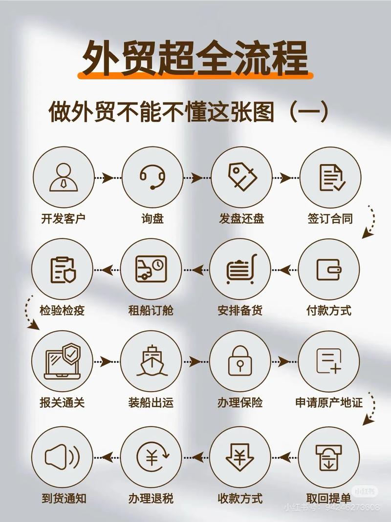 从下单到到账,链动小铺发卡网体系如何让虚拟商品秒级交付