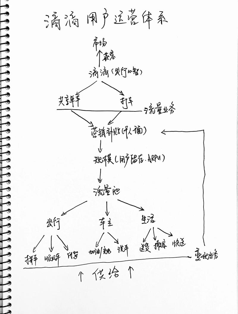 链动小铺发卡网模式下的轻量化运营结构,从零到一的实战拆解