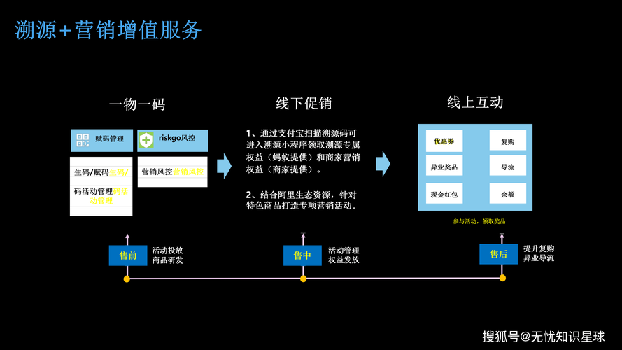 虚拟商品交付的毛细血管重塑，论发卡网系统如何为链动小铺注入自动化灵魂