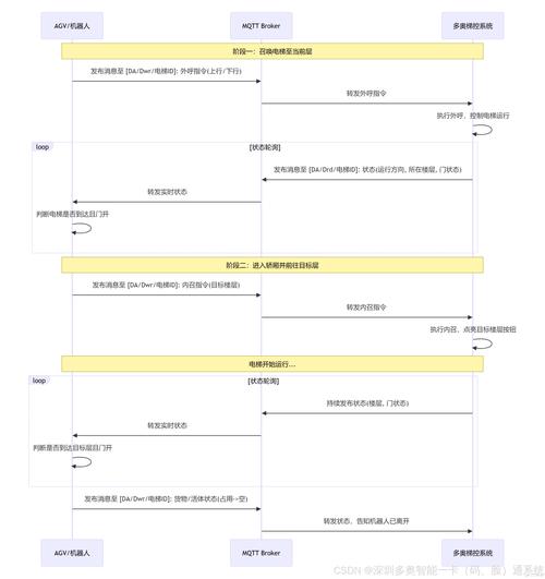 隐藏在水面下的巨人,发卡网自动发货系统,如何重塑链动小铺的服务DNA?
