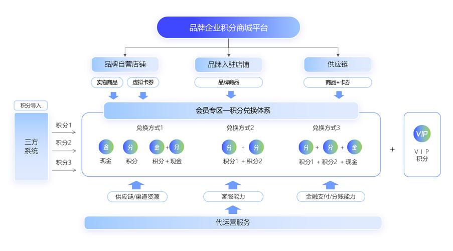 链动小铺发卡网，企业服务价值的多维度剖析