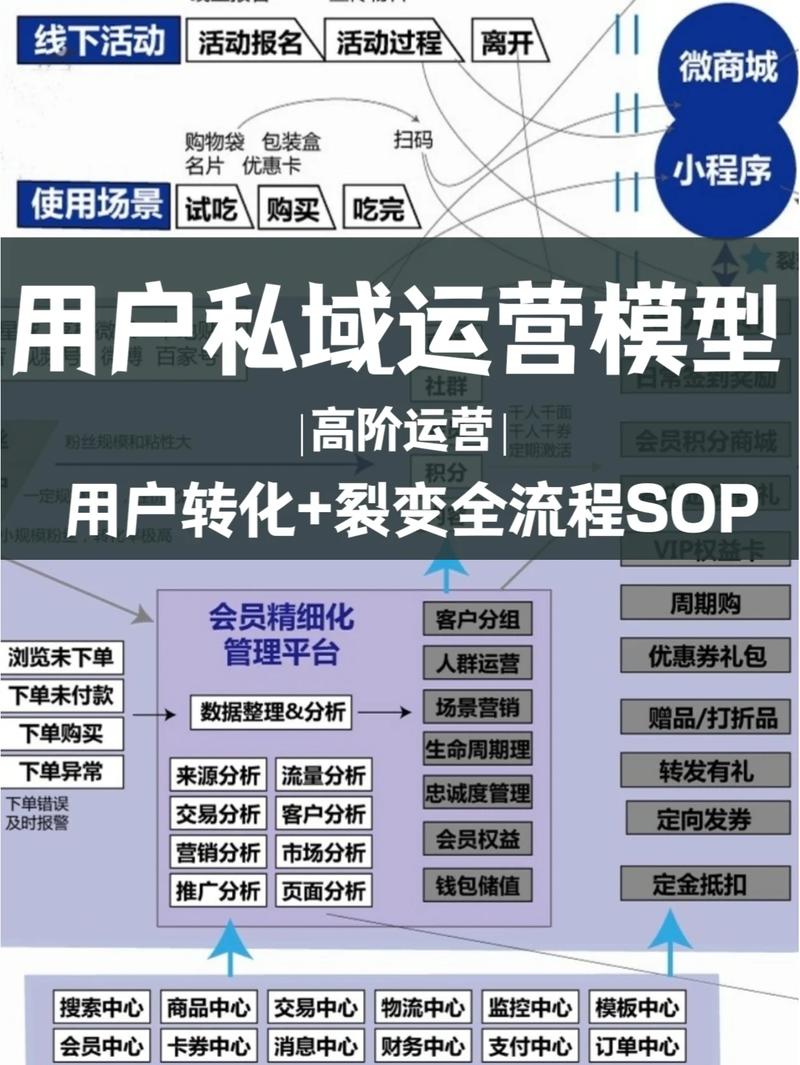 发卡网技术赋能链动小铺,重构私域电商运营的底层逻辑