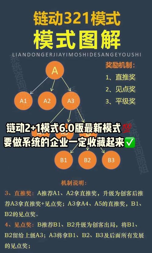 链动小铺发卡网平台，繁荣表象下的长期价值博弈