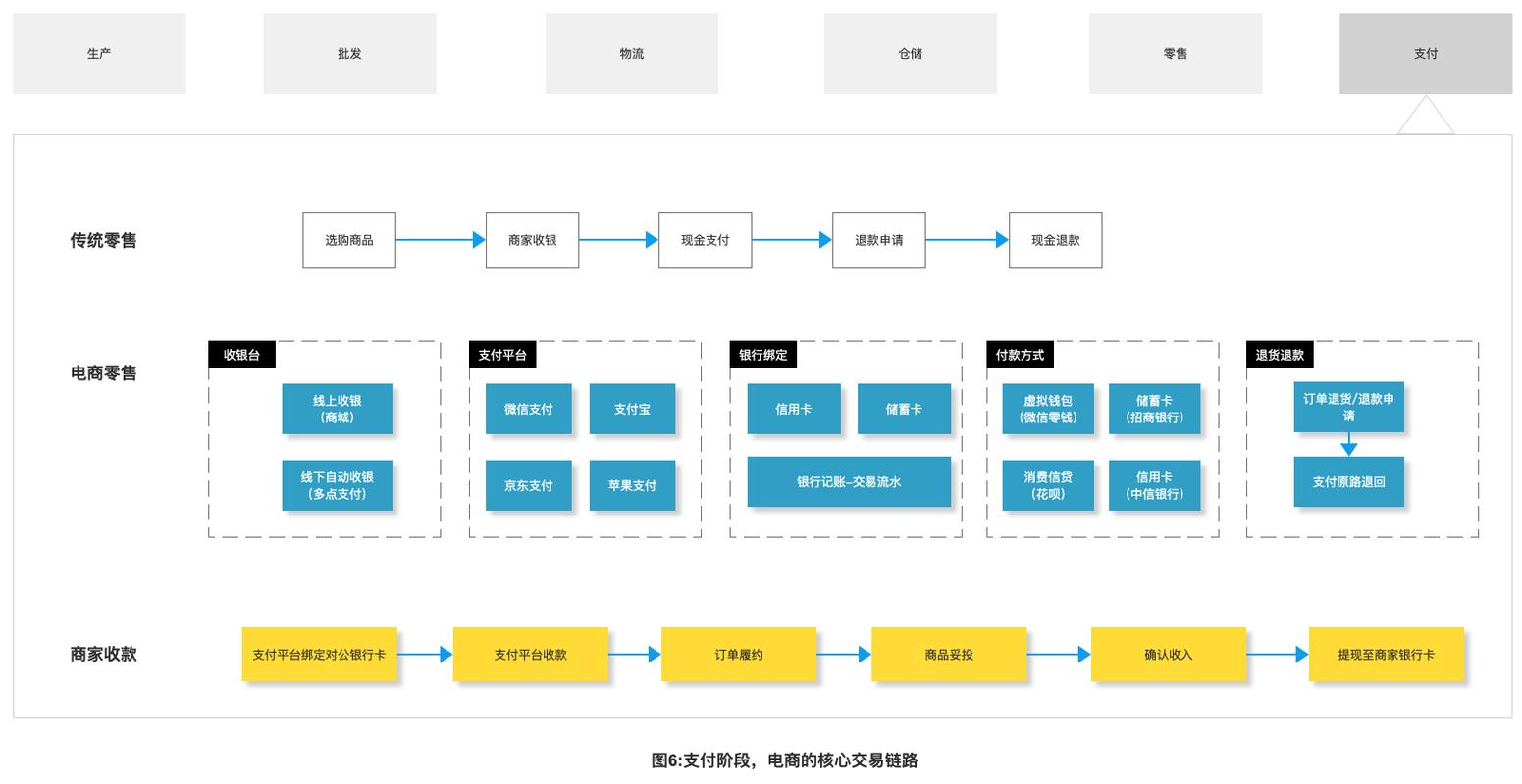 从小卖部到发卡帝国,链动小铺的逆袭技术蓝图