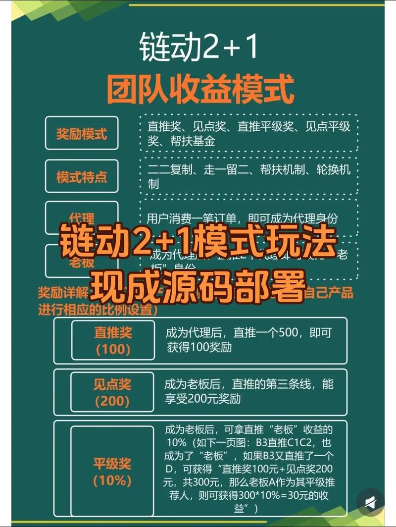 链动小铺发卡网,数字交易的零工经济新物种,还是韭菜收割机的变种?