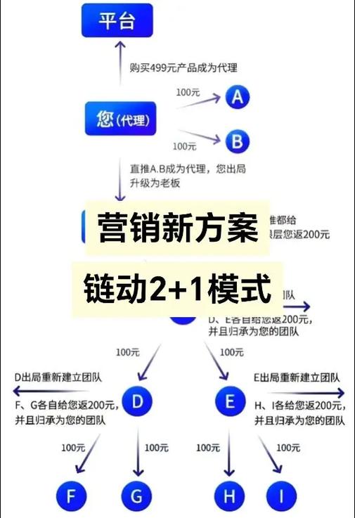 链动小铺，发卡网系统如何重塑数字商品分销的底层逻辑