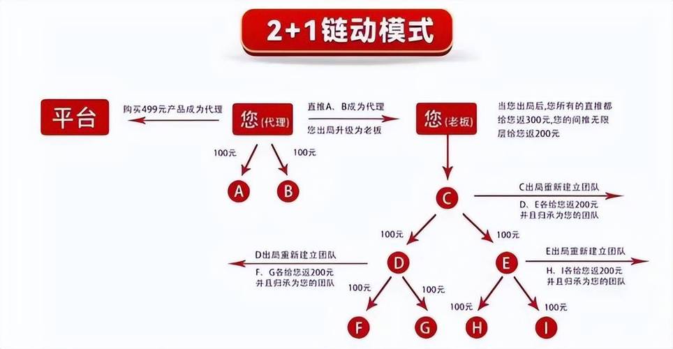 别光盯着卖卡那点佣金，链动小铺发卡网的商业价值，到底该怎么挖？