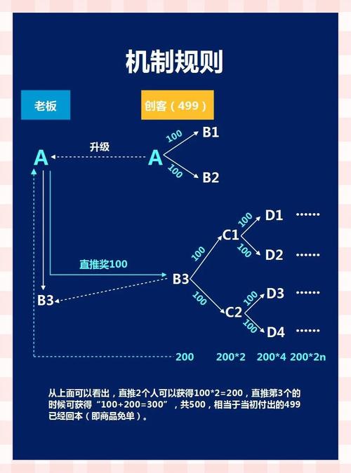 链动小铺发卡网，数字服务市场的暗流与逆袭