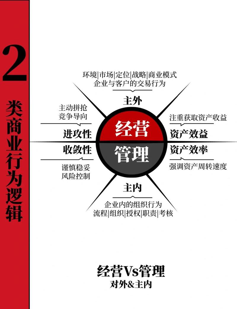 从发卡狂魔到链动引擎，一场静悄悄的业务增长革命
