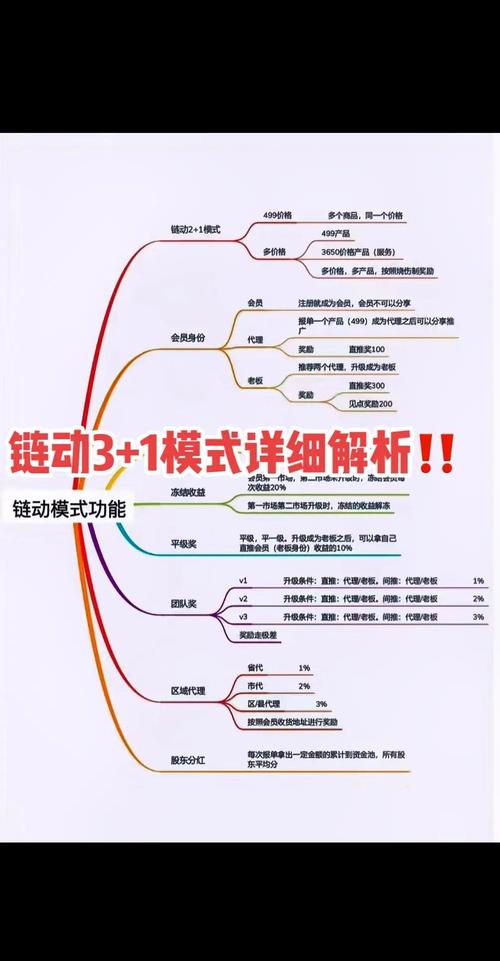链动小铺的未来，一场从分发到共生的必然演进