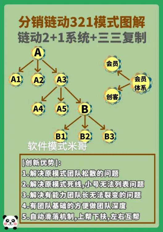 发卡网平台神助攻,链动小铺如何把小卖部开成连锁超市?