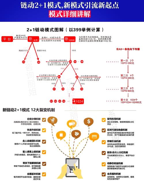 从发卡机器到增长引擎,链动小铺数字业务优化全攻略