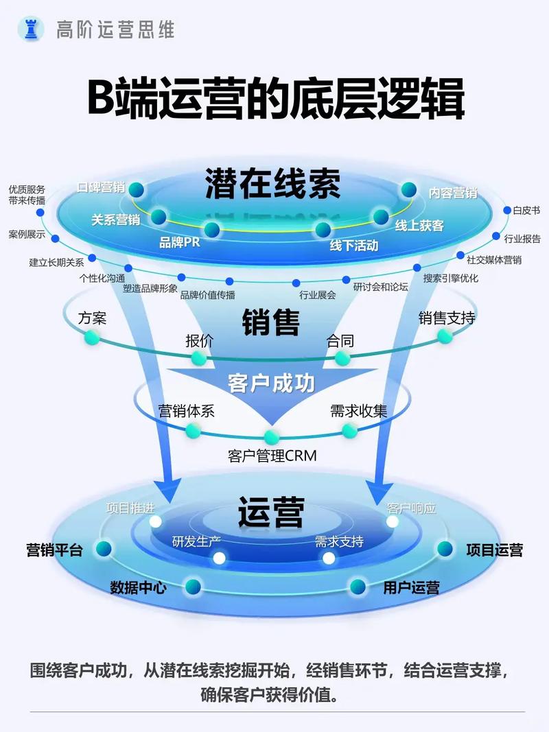 发卡网平台与链动小铺，一场商业逻辑的左右互搏