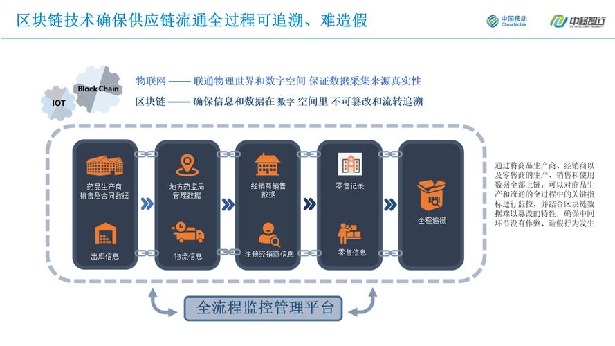 链动小铺发卡网行业解决方案深度解读，数字商品流通的隐形基建如何重构交易信任